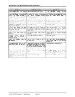 Preview for 170 page of DH Instruments ADCS-601-AF Operation And Maintenance Manual