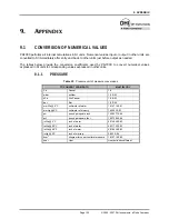 Preview for 171 page of DH Instruments ADCS-601-AF Operation And Maintenance Manual