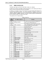 Preview for 36 page of DH Instruments AMH-100 Operation And Maintenance Manual