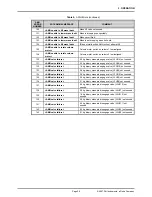 Preview for 37 page of DH Instruments AMH-100 Operation And Maintenance Manual