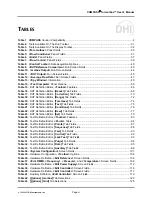 Preview for 8 page of DH Instruments COMPASS FOR MOLBOX User Manual