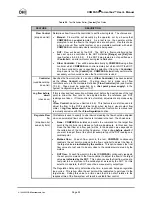 Предварительный просмотр 106 страницы DH Instruments COMPASS FOR MOLBOX User Manual