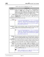 Preview for 120 page of DH Instruments COMPASS FOR MOLBOX User Manual