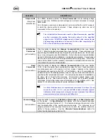 Предварительный просмотр 124 страницы DH Instruments COMPASS FOR MOLBOX User Manual