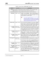 Предварительный просмотр 130 страницы DH Instruments COMPASS FOR MOLBOX User Manual