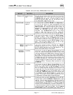 Предварительный просмотр 131 страницы DH Instruments COMPASS FOR MOLBOX User Manual