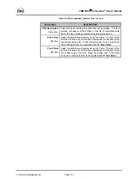 Preview for 158 page of DH Instruments COMPASS FOR MOLBOX User Manual