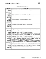 Preview for 171 page of DH Instruments COMPASS FOR MOLBOX User Manual