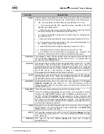 Предварительный просмотр 198 страницы DH Instruments COMPASS FOR MOLBOX User Manual