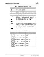 Предварительный просмотр 211 страницы DH Instruments COMPASS FOR MOLBOX User Manual