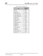 Предварительный просмотр 212 страницы DH Instruments COMPASS FOR MOLBOX User Manual