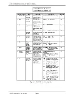 Предварительный просмотр 38 страницы DH Instruments E-DWT-H Operation And Maintenance Manual