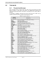 Предварительный просмотр 86 страницы DH Instruments E-DWT-H Operation And Maintenance Manual