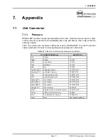 Предварительный просмотр 121 страницы DH Instruments E-DWT-H Operation And Maintenance Manual