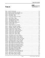 Preview for 7 page of DH Instruments FPG8601 Operation And Maintenance Manual