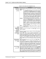 Preview for 110 page of DH Instruments FPG8601 Operation And Maintenance Manual