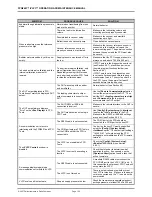 Preview for 148 page of DH Instruments FPG8601 Operation And Maintenance Manual