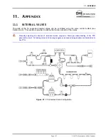 Preview for 149 page of DH Instruments FPG8601 Operation And Maintenance Manual