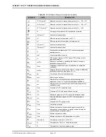 Preview for 154 page of DH Instruments FPG8601 Operation And Maintenance Manual