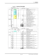 Preview for 157 page of DH Instruments FPG8601 Operation And Maintenance Manual