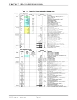 Preview for 158 page of DH Instruments FPG8601 Operation And Maintenance Manual