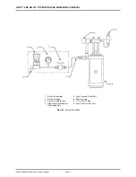 Предварительный просмотр 10 страницы DH Instruments GB-152 Operation And Maintenance Manual