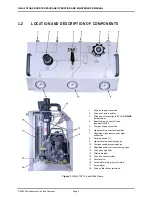 Preview for 10 page of DH Instruments GB-H-152-100M Operation And Maintenance Manual