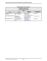 Preview for 30 page of DH Instruments GB-H-152-100M Operation And Maintenance Manual