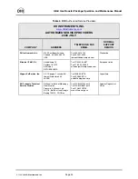 Preview for 36 page of DH Instruments GB-K-152 Operation And Maintenance Manual