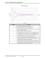 Preview for 172 page of DH Instruments GFS2102 Operation And Maintenance Manual