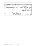 Preview for 202 page of DH Instruments GFS2102 Operation And Maintenance Manual