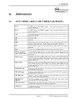 Preview for 37 page of DH Instruments GPC1-10000 Operation And Maintenance Manual