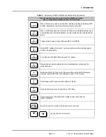 Preview for 23 page of DH Instruments MFC-CB Operation And Maintenance Manual