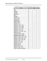 Preview for 48 page of DH Instruments MFC-CB Operation And Maintenance Manual