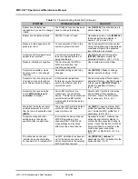 Preview for 94 page of DH Instruments MFC-CB Operation And Maintenance Manual