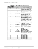 Preview for 98 page of DH Instruments MFC-CB Operation And Maintenance Manual