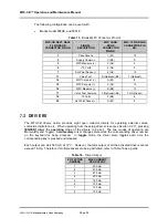 Preview for 100 page of DH Instruments MFC-CB Operation And Maintenance Manual