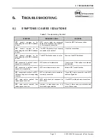 Preview for 19 page of DH Instruments MFC SWITCHBOX User Manual