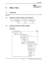 Preview for 21 page of DH Instruments MFC SWITCHBOX User Manual