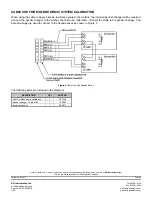 Предварительный просмотр 2 страницы DH Instruments MOLBOX OHMIC Instruction Sheet