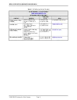 Предварительный просмотр 22 страницы DH Instruments MPG2-H Operation And Maintenance Manual