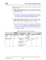 Preview for 16 page of DH Instruments OPG1-30000-AF Operation And Maintenance Manual