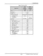 Preview for 25 page of DH Instruments PG7000 Operation And Maintenance Manual