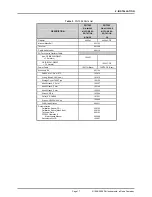 Preview for 27 page of DH Instruments PG7000 Operation And Maintenance Manual