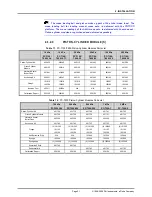 Preview for 31 page of DH Instruments PG7000 Operation And Maintenance Manual