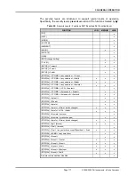 Preview for 127 page of DH Instruments PG7000 Operation And Maintenance Manual