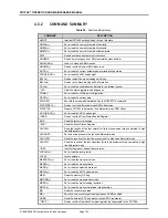 Preview for 144 page of DH Instruments PG7000 Operation And Maintenance Manual