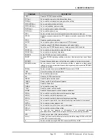 Preview for 145 page of DH Instruments PG7000 Operation And Maintenance Manual