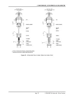 Preview for 207 page of DH Instruments PG7000 Operation And Maintenance Manual