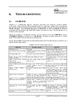 Preview for 211 page of DH Instruments PG7000 Operation And Maintenance Manual